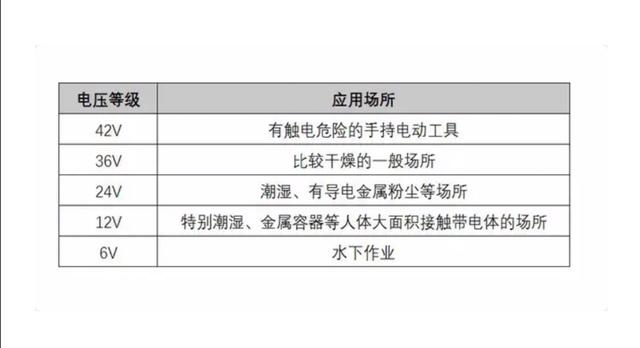 什么是安全電，人體可承受的安全電流是多大