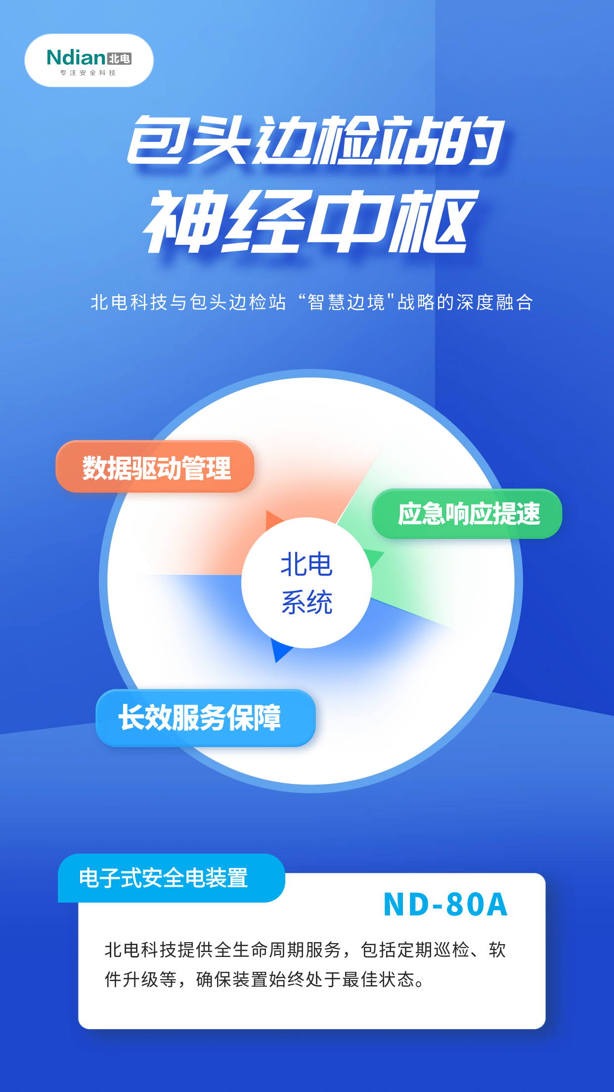 安全電裝置“上崗”包頭出入境邊防檢查站。